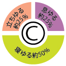 ゆる体操入門セミナーA