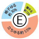 ゆる体操入門セミナーA