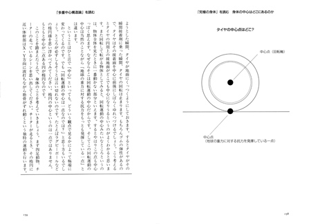 タイヤの中心はどこ？